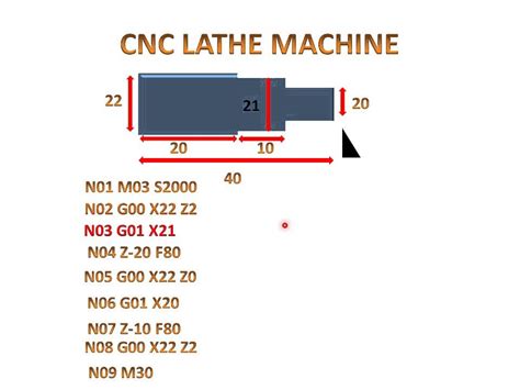 cnc lathe machine experiment pdf|cnc turning cycle program PDF.